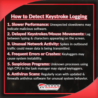 Keystroke logging can be detected through signs like slower system performance, delayed typing or mouse movements, and unusual network activity indicating data transmission. Frequent errors or crashes may suggest system instability caused by malware, while unfamiliar programs using high CPU resources in the task manager could be keyloggers. Regular antivirus scans and firewall monitoring are essential for detecting and removing keyloggers or other malicious software. Staying alert to these indicators helps protect sensitive information from cyber threats.