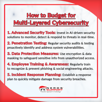 The way to budget for a multi-layered cybersecurity approach is to account for Advanced Security Tools, Penetration Testing, Data Protection Measures, Employee Training & Awareness, and Incident Response Planning.