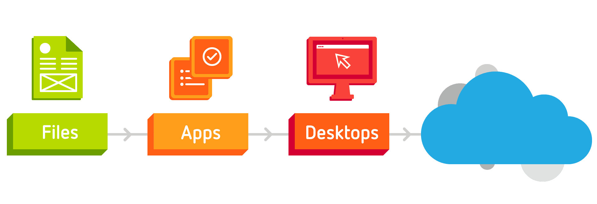 3 Steps on Moving Your Business to the Cloud | Nerds Support Blog