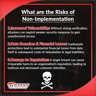 The risks of not implementing a Zero Trust Policy can lead to unauthorized access, significant financial losses from data breaches, and severe damage to an organization's reputation.