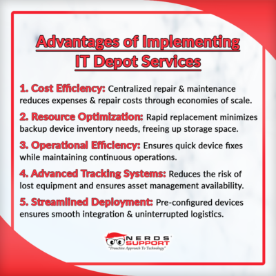 There are 5 key benefits to implementing IT Depot Services. Cost Efficiency through centralized repair reducing expenses, Resource Optimization with rapid replacement minimizing inventory needs, Operational Efficiency ensuring quick device fixes, Advanced Tracking Systems reducing equipment loss risk, and Streamlined Deployment with pre-configured devices for smooth integration.